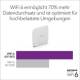 Netgear WAX610-100EUS