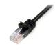 Startech.com 45PAT2MBK