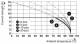 Phoenix Contact 1843664