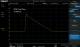 Siglent EMI-SSA3000X EMI measurement license option