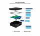 ALLNET E25-4GB-16GBEMMC