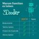 3Doodler SPLUSKIT