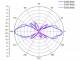 ALLNET ANT-24-1T1R-OMNI-8dbi