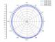 Allnet ANT-24-1T1R-OMNI-8dbi