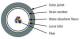 Telegärtner 100013327 LWL outdoor cable 1x24E9/125 OS2 A-DQ(ZN)B2Y black 2000 m drum