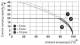 Phoenix Contact 1840586