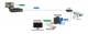 Eizo DX0212-IP