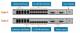 ZTE FTTH GPON Switch OLT C610 SET 8 Ports