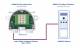 Mobotix MX-PROX-BOX
