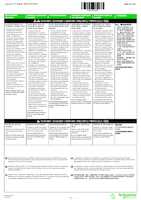 Datasheet for Schneider Electric VRKP4L0RNC00000, EAN: 3606485447988