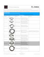 Datasheet for Zebra CBA-R10-S07ZBR