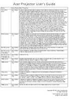 Datasheet for Acer MR.JTH11.00Q, EAN: 4711121790225