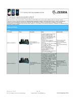 Datasheet for Zebra CRD-TC7X-1SWS1-01