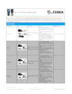 Datenblatt zu Zebra ST5113