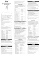 Datenblatt zu APC AP8000RED, EAN: 0731304330950