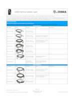 Datasheet for Zebra CBA-U28-C15ZBR