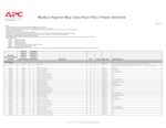 Datenblatt zu APC EPDU1216S, EAN: 0731304428022