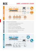 Datenblatt zu RCS Audio-Systems DMM-618 B, EAN: 4250458200538