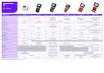 Datasheet for Brother PTD410VPRG1, EAN: 4977766820097