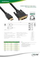 Datasheet for Inline 17665P, EAN: 4043718097135