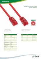 Datenblatt zu Inline 71614R, EAN: 4043718188741