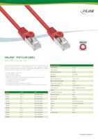 Datenblatt zu Inline 72550R, EAN: 4043718008148