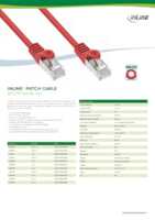 Datasheet for Inline 72514R, EAN: 4043718123568
