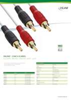 Datenblatt zu Inline 89938U, EAN: 4043718143986
