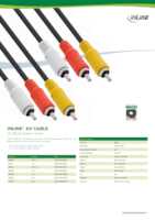 Datasheet for Inline 89602, EAN: 4043718163861