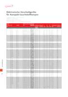 Datasheet for Vossloh-Schwabe 994603, EAN: 4019768104710