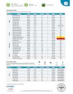 Datasheet for DYMO S0722540, EAN: 5411313113540