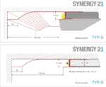 Datasheet for Synergy 21 S21-LED-PR00400, EAN: 4038816013460