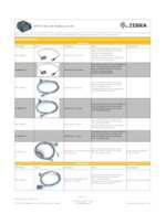 Datenblatt zu Zebra KT-65578-01R