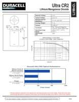Datenblatt zu Duracell 42098, EAN: 5000394020306