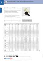 Datenblatt zu HellermannTyton 111-03008, EAN: 5022660018763