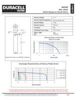 Datenblatt zu Duracell 42112, EAN: 5000394041660