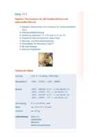 Datasheet for Elma 6398204842, EAN: 5706445340149