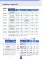 Datasheet for Chauvin Arnoux P03652912, EAN: 3760171415108