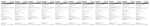Datasheet for D-Link DPE-301GI, EAN: 0790069416668