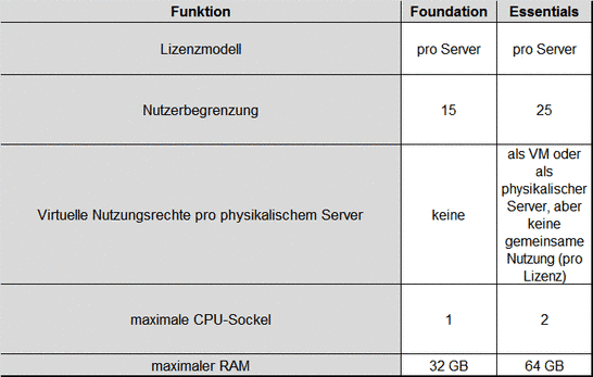 basisfunktionen-foundation-essentials.png