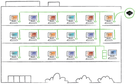 Ncomputing netzwerk