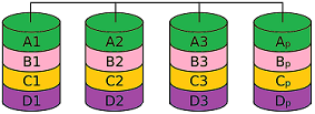 RAID 4 — block-level striping with dedicated parity disk