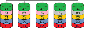 RAID 6 (Advanced Data Guarding) — diagram showing two distributed parity blocks