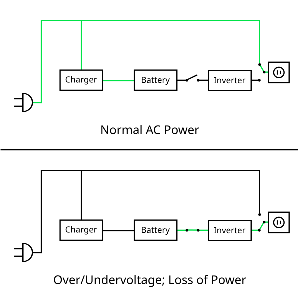 Standby/Offline UPS schematic (VFD) per IEC 62040-3