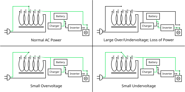 Line-Interactive UPS schematic (VI) with AVR per IEC 62040-3
